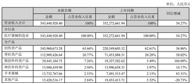 应收账款的收付结算分析 以合同现金流为例