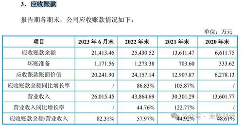 警惕IPO迷雾 应收账款占比82%背后，第一大客户社保缴纳人数为0的财务疑云