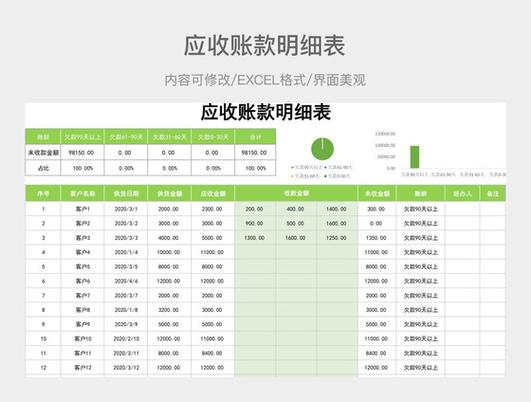 商品库存明细表